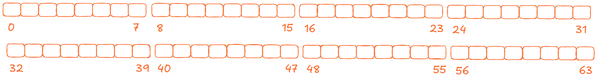 256KB of memory in blocks